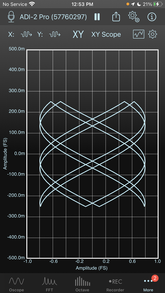 SignalScope Advanced 2022