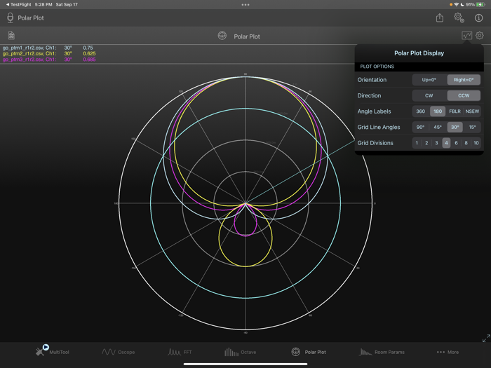 SignalScope Pro 2022