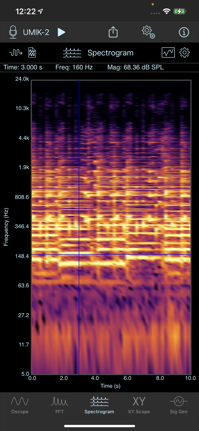 SignalScope Basic 2022
