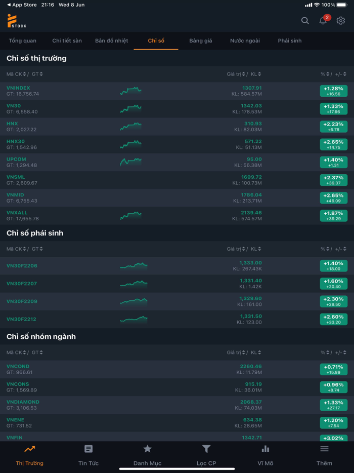 Fstock - Đầu tư chứng khoán