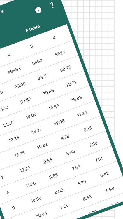 F Distribution Tables