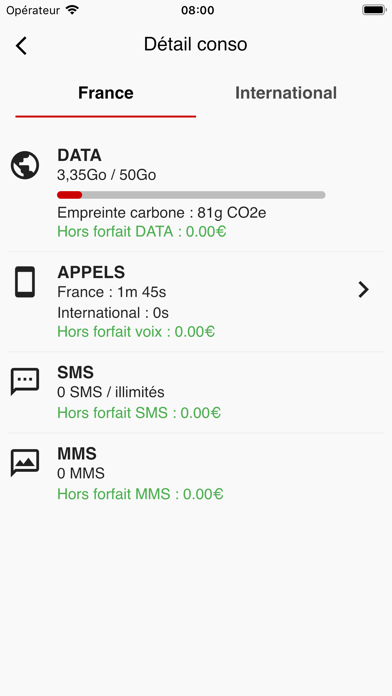 Mon compte Free-Mobile