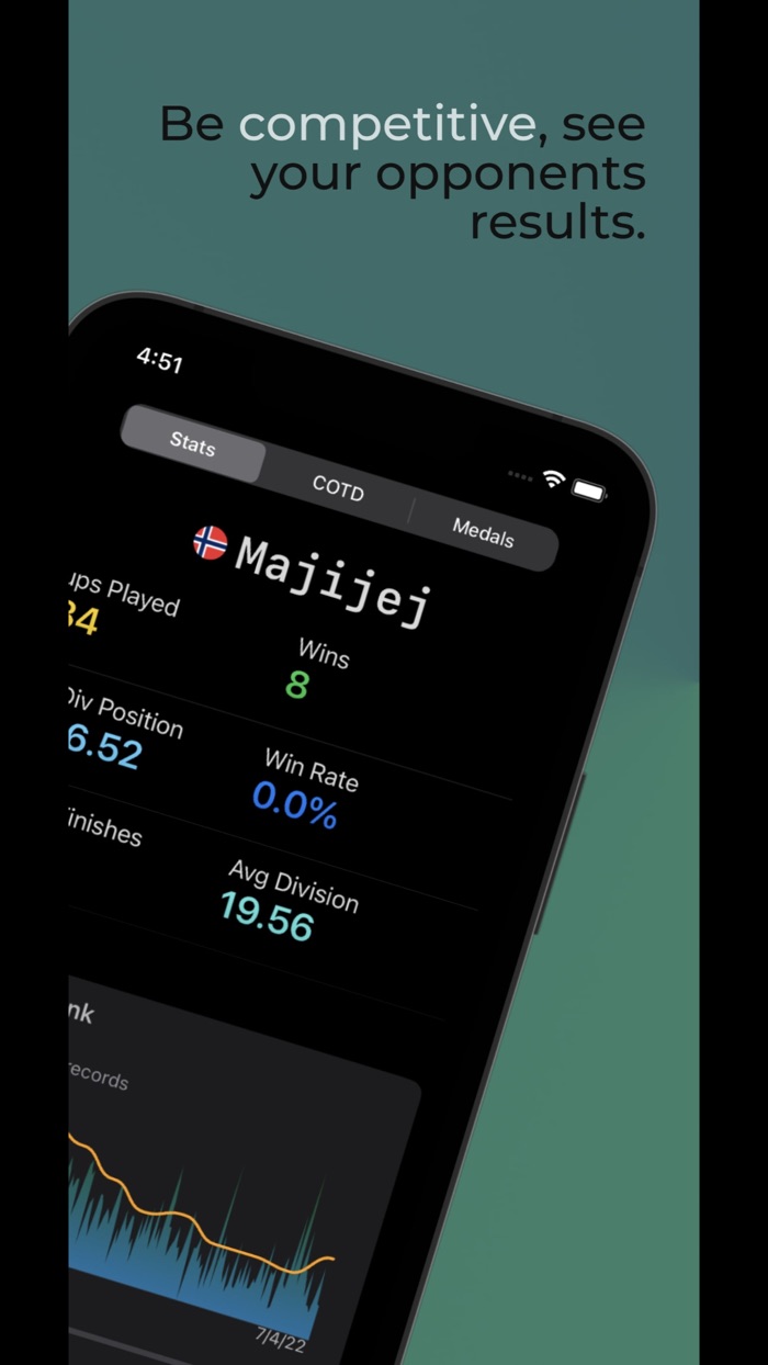 Cup Of The Day Stats