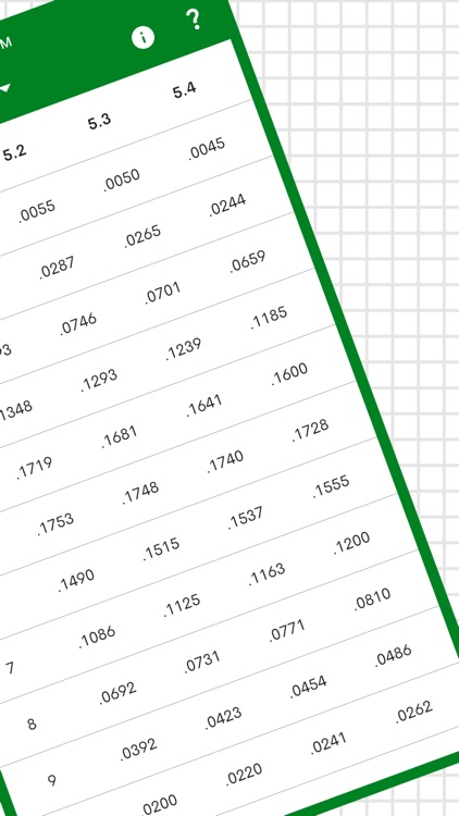 Poisson Distribution Tables