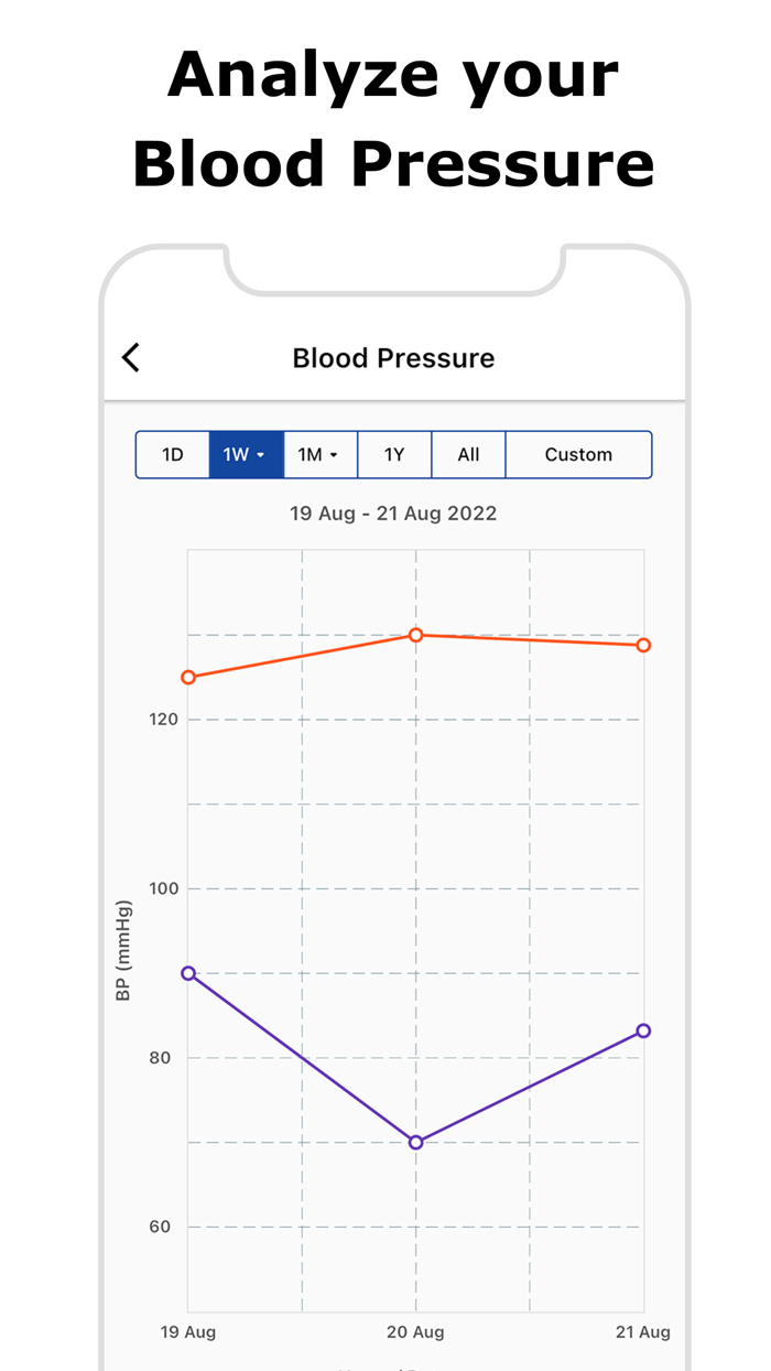 BP Blood Pressure Tracker App