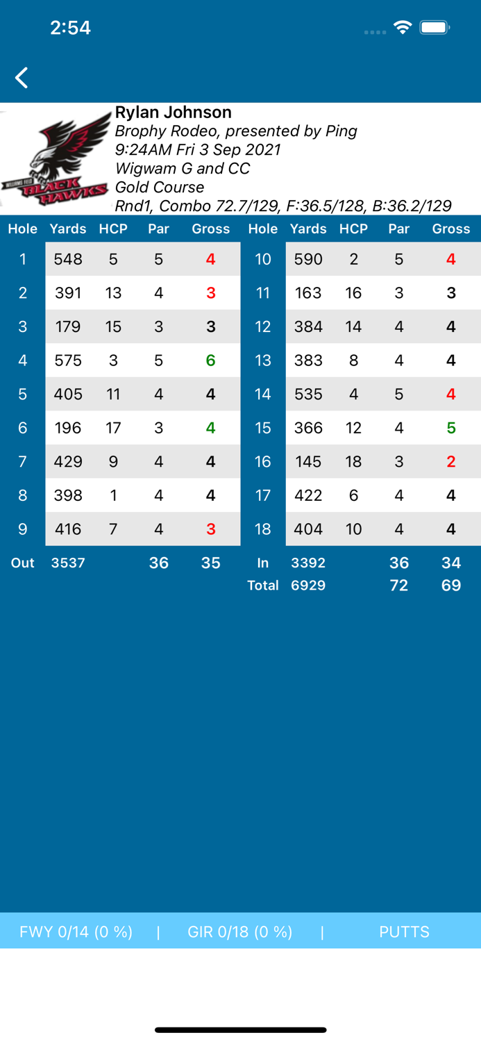 CIF Central Coast Golf