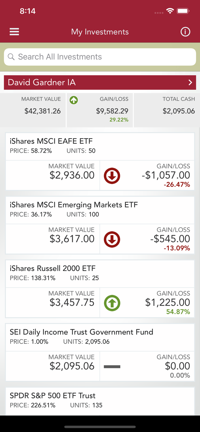 Cambridge Trust Total Wealth