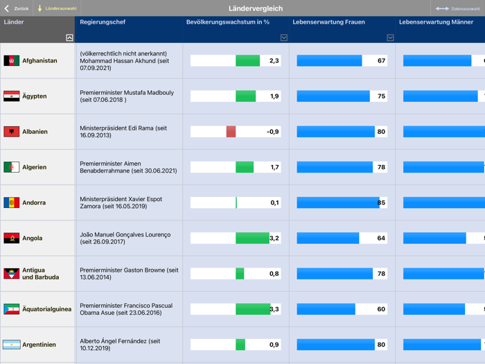 KOSMOS Welt-Almanach 2023
