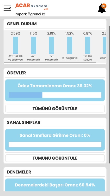 Acar Akademi Veli