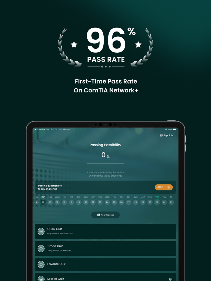 CompTIA Network Exam