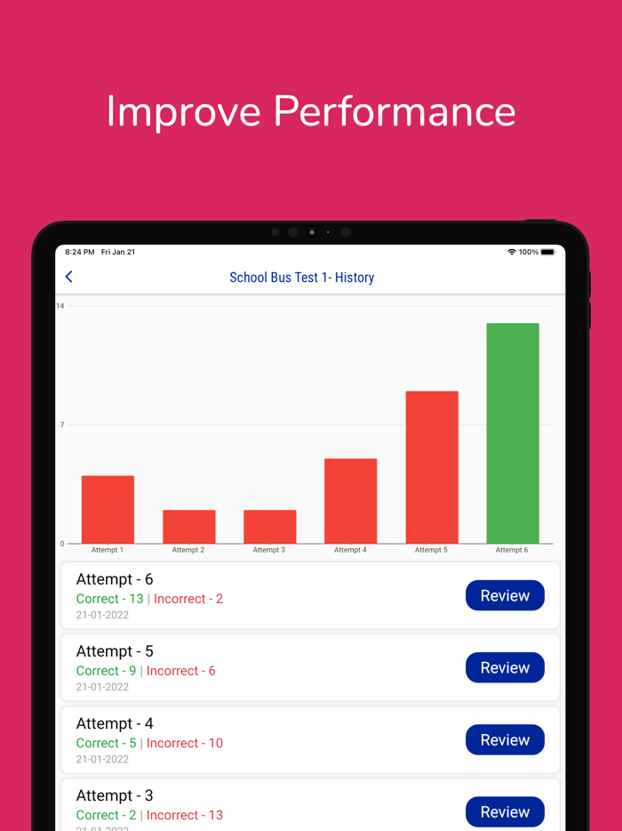 Minnesota CDL Permit Practice