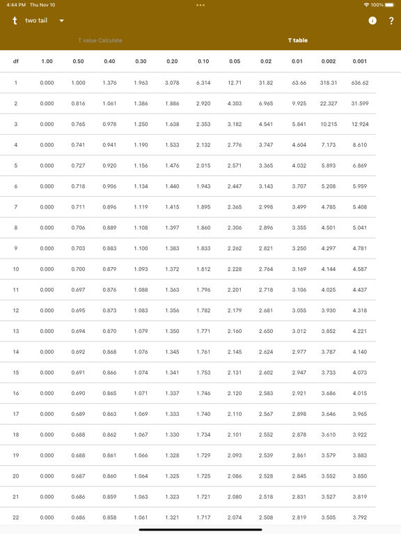 t Table - Values Table screenshot 4