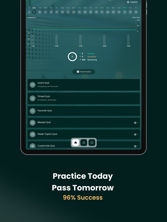 CompTIA Network Exam