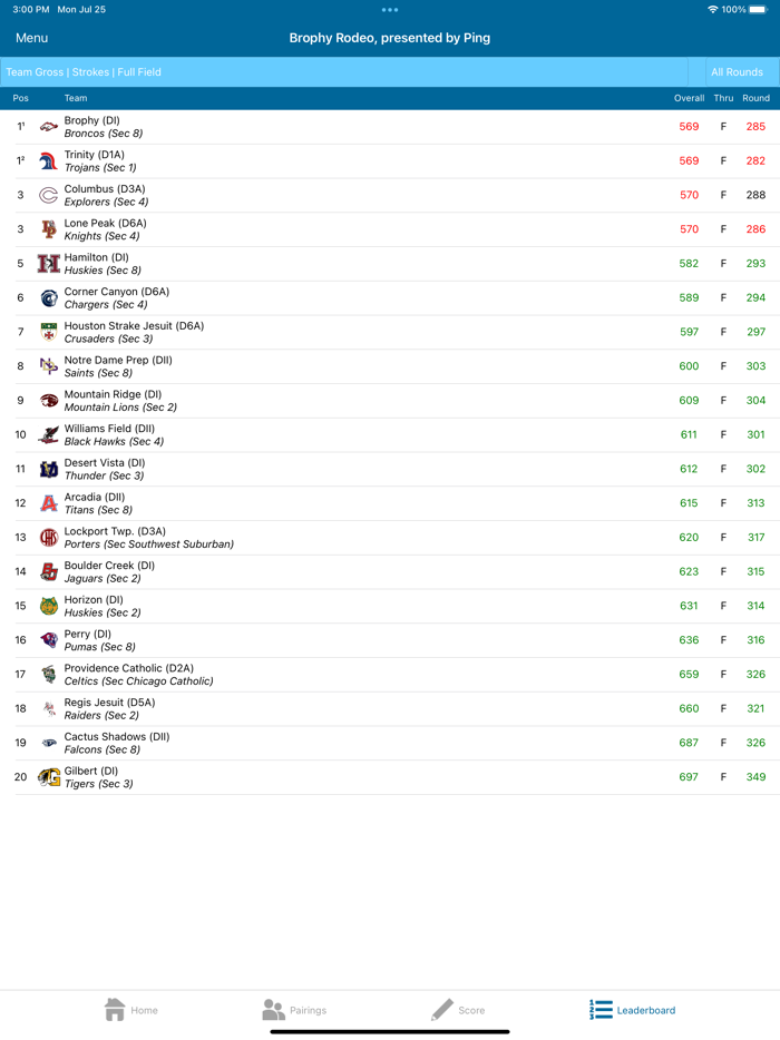 CIF Central Coast Golf