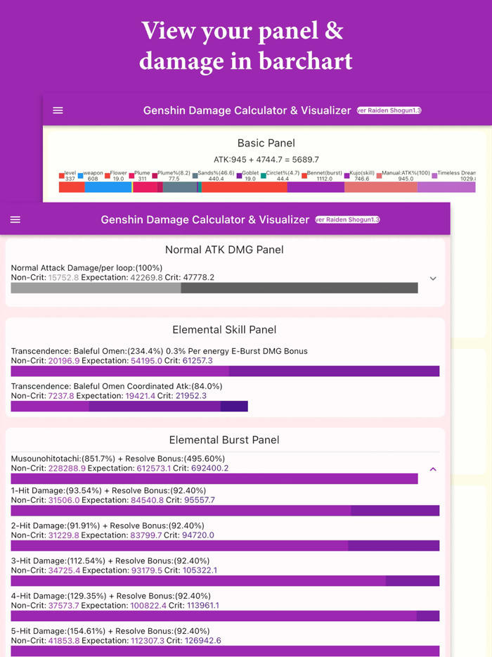 Genshin Damage Visualizer