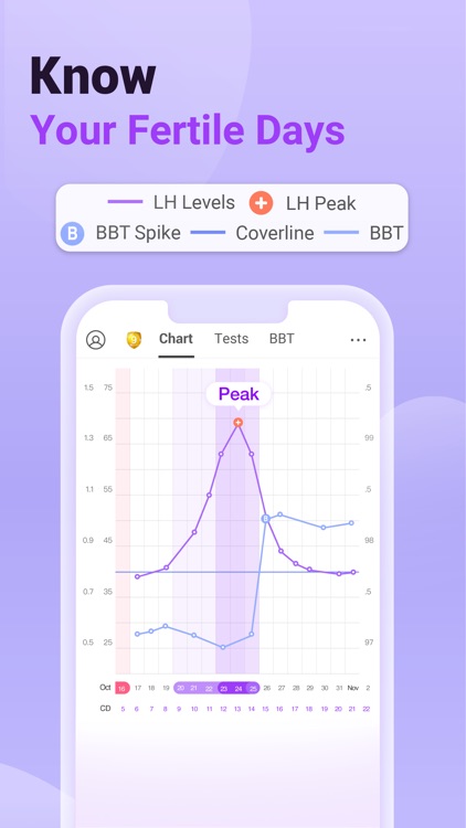 Premom Ovulation Tracker screenshot-3