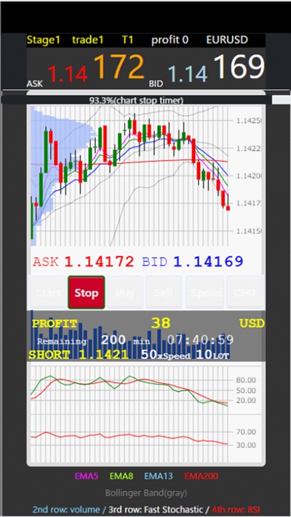 Forex Speed Chart-Forex Game screenshot-3