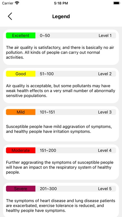 Dawang Air Quality Monitoring