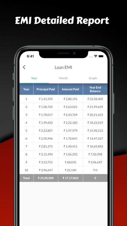 EMI Calculator - SIP FD RD PPF