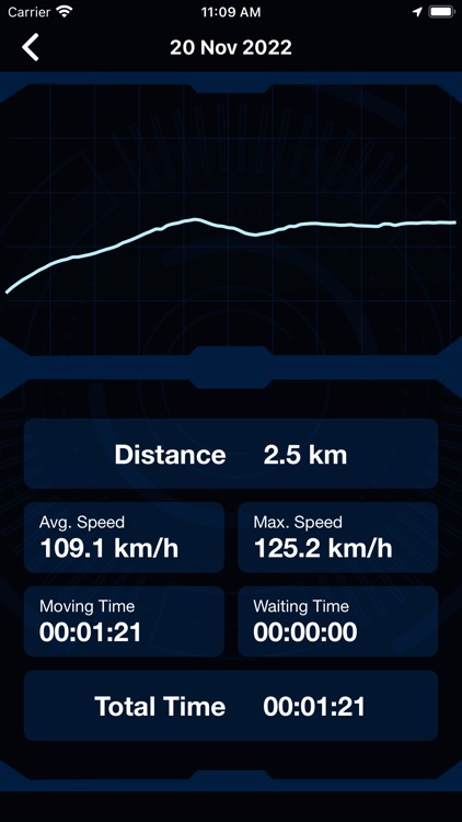 Speedometer: GPS Odometer screenshot-3