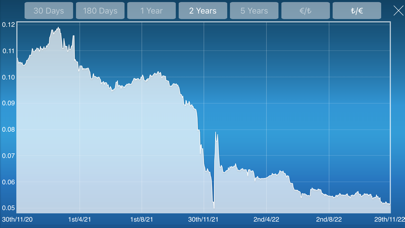 Euro Turkish Lira  Converter screenshot 2