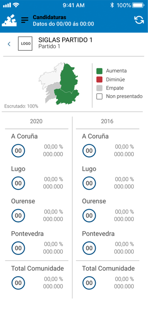 Eleccións Galicia 2020(圖5)-速報App