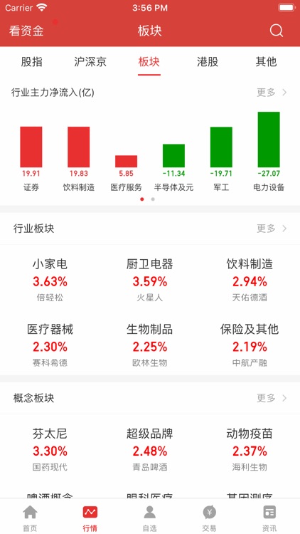 网信证券同花顺手机炒股