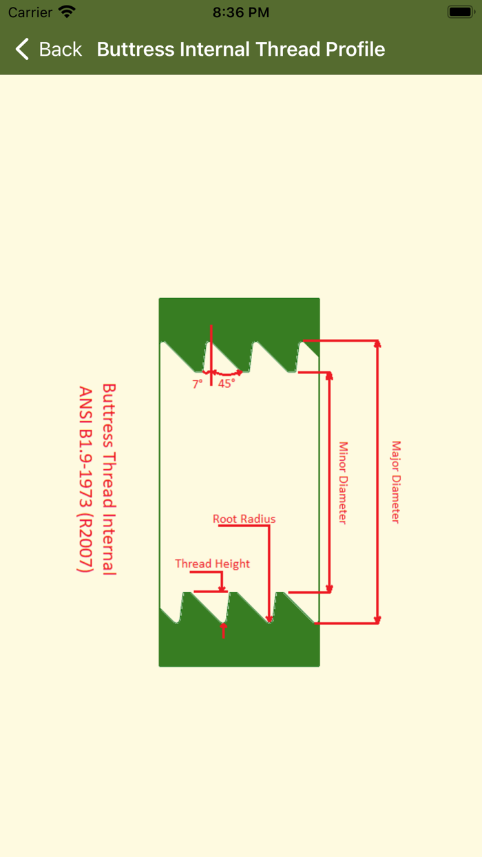 Stub Acme and Buttress threads