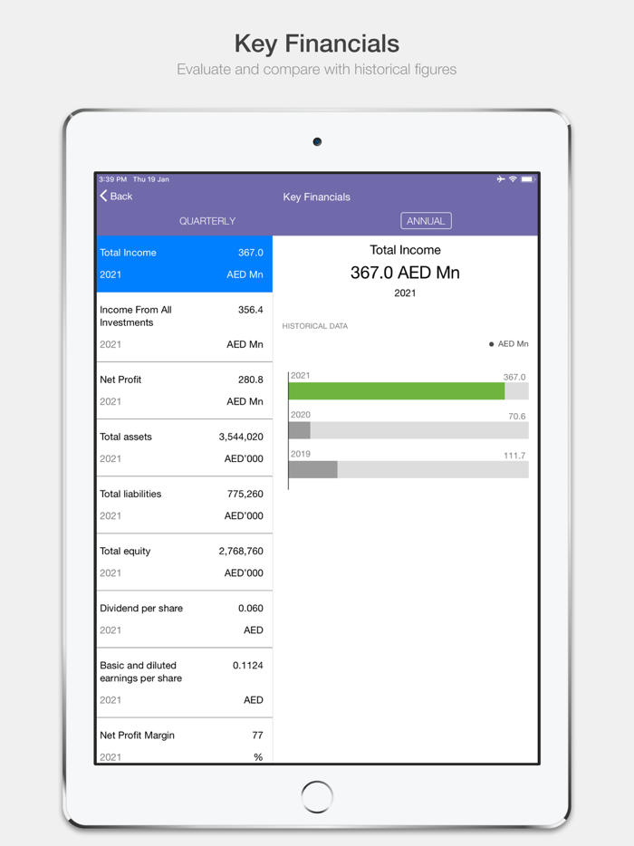 Amanat Investor Relations