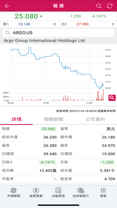 大新銀行流動美國證券買賣服務 screenshot 3