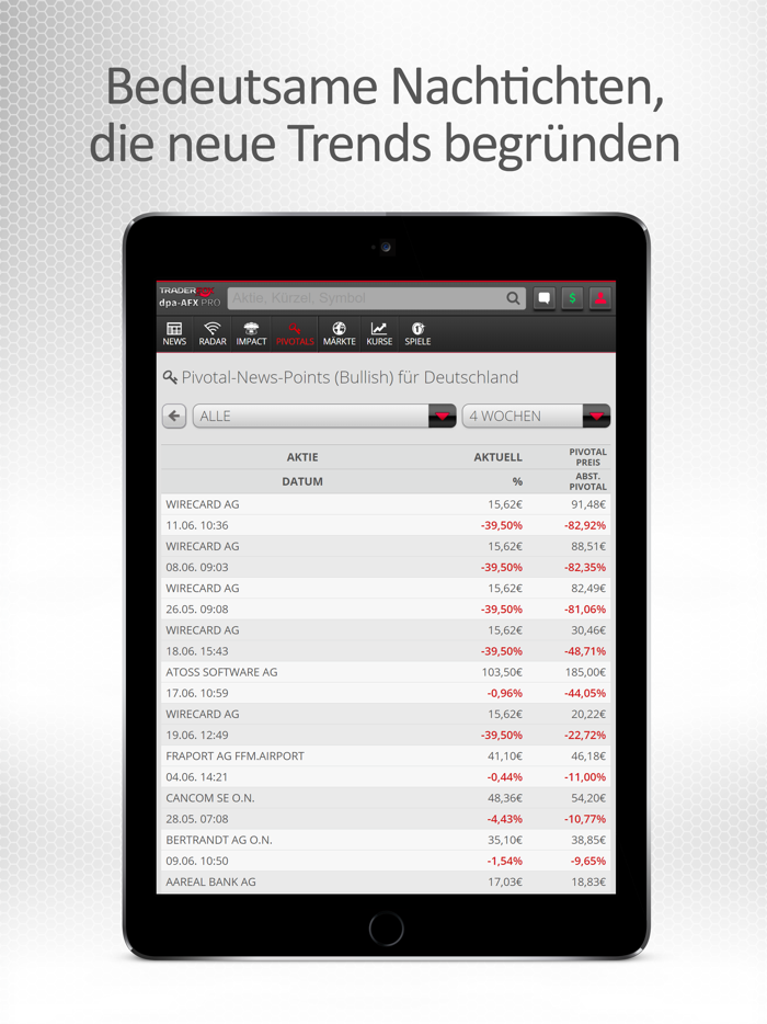 TraderFox dpa-AFX ProFeed
