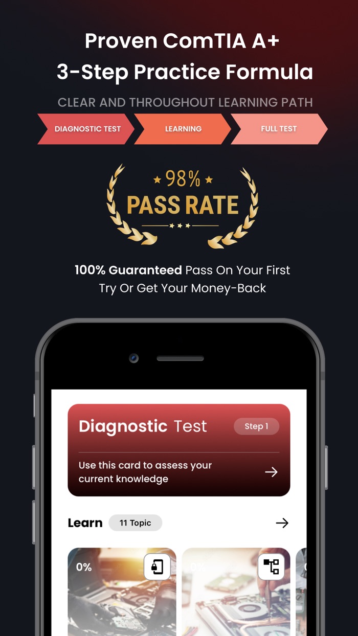 CompTIA A Exam Training