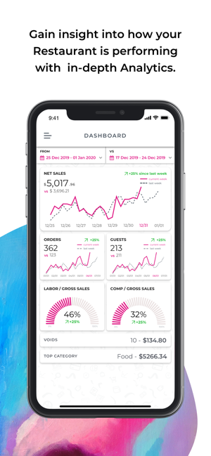 Analytics by eatOS(圖1)-速報App