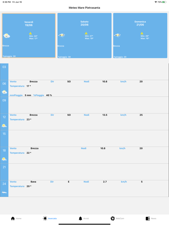 Meteo Mare Pietrasanta