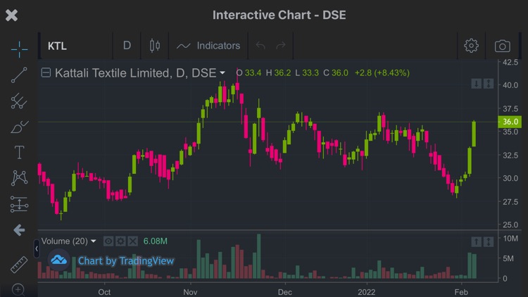 Doreen Capital Management Ltd.