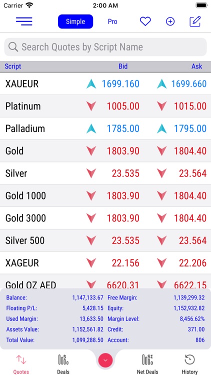 RKV Gold Trade