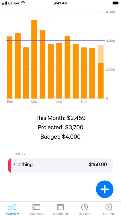 Sparrow Spending Tracker