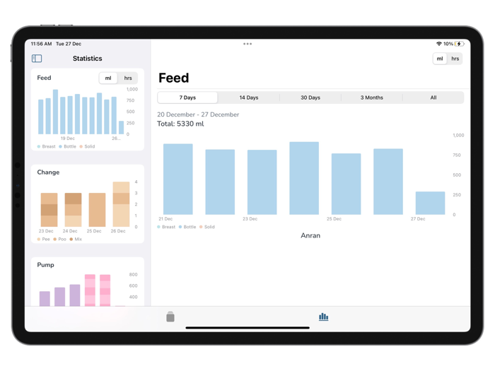 Burp - Baby Tracker Twin Multi
