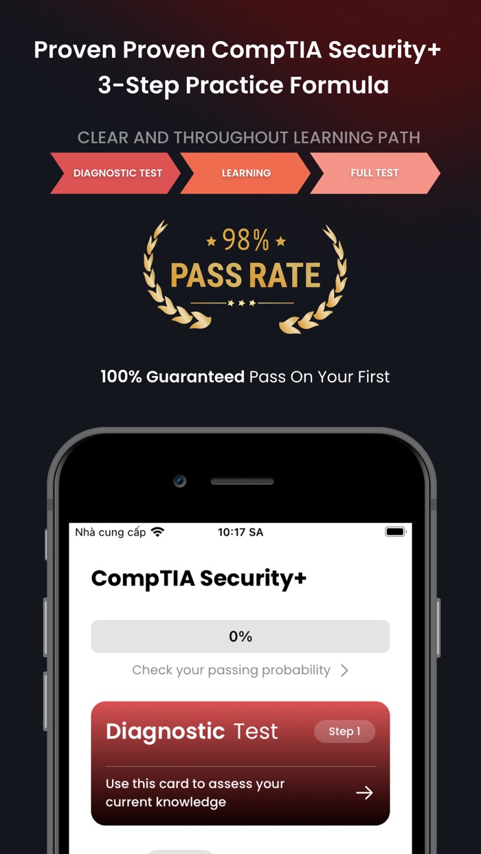 CompTIA Secutiry Exam 2023
