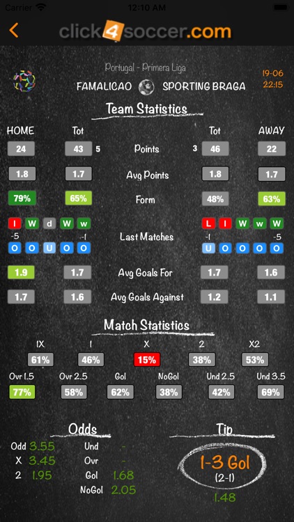 ClickSoccer predictions