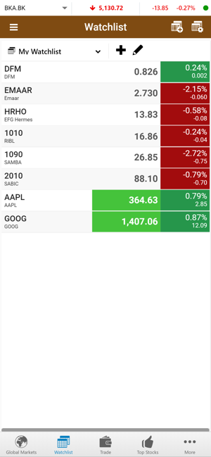 United Securities Co (GTN)(圖3)-速報App