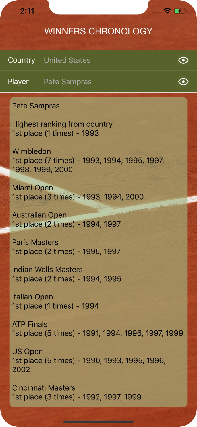 World Tennis Winners Open Era