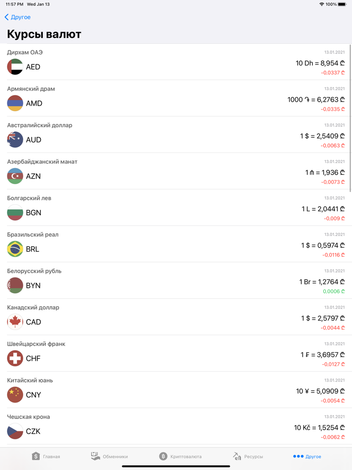 Курсы валют Грузии