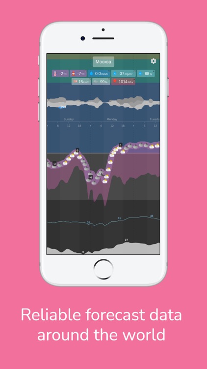 Meteogram Weather screenshot-3