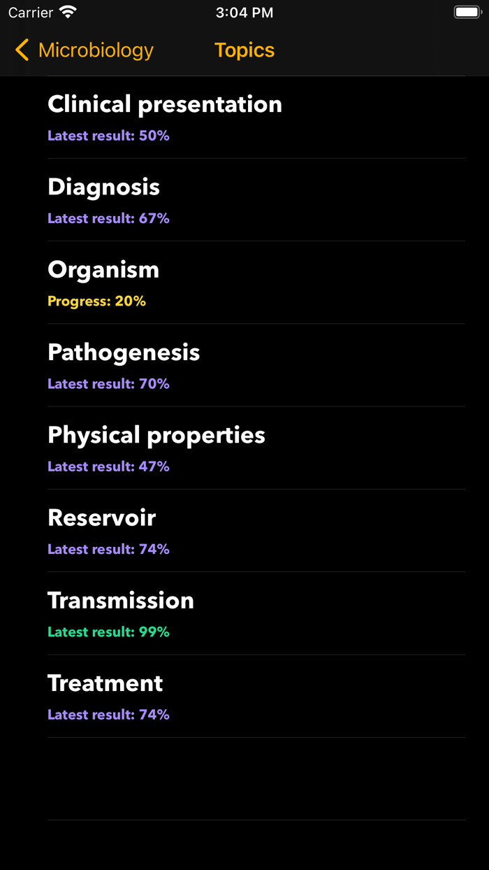Flashcard Microbiology