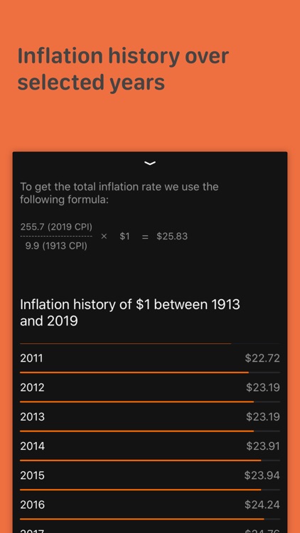 Inflation Calculator. Dollars