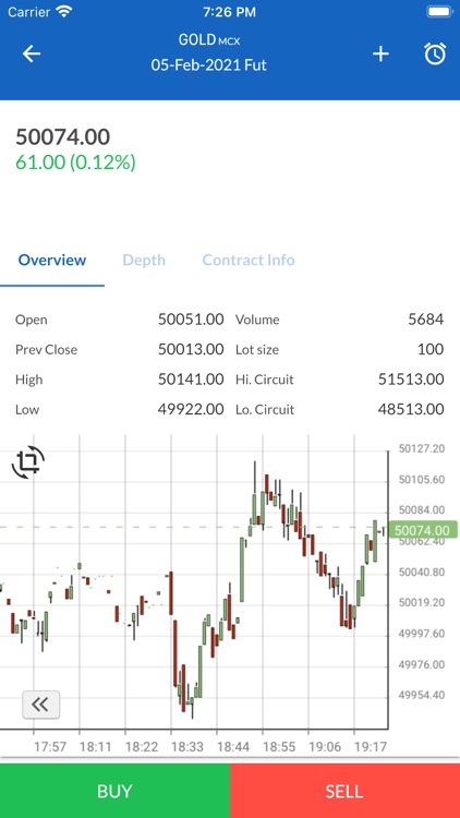 SEED : Trading App For MCX screenshot-4
