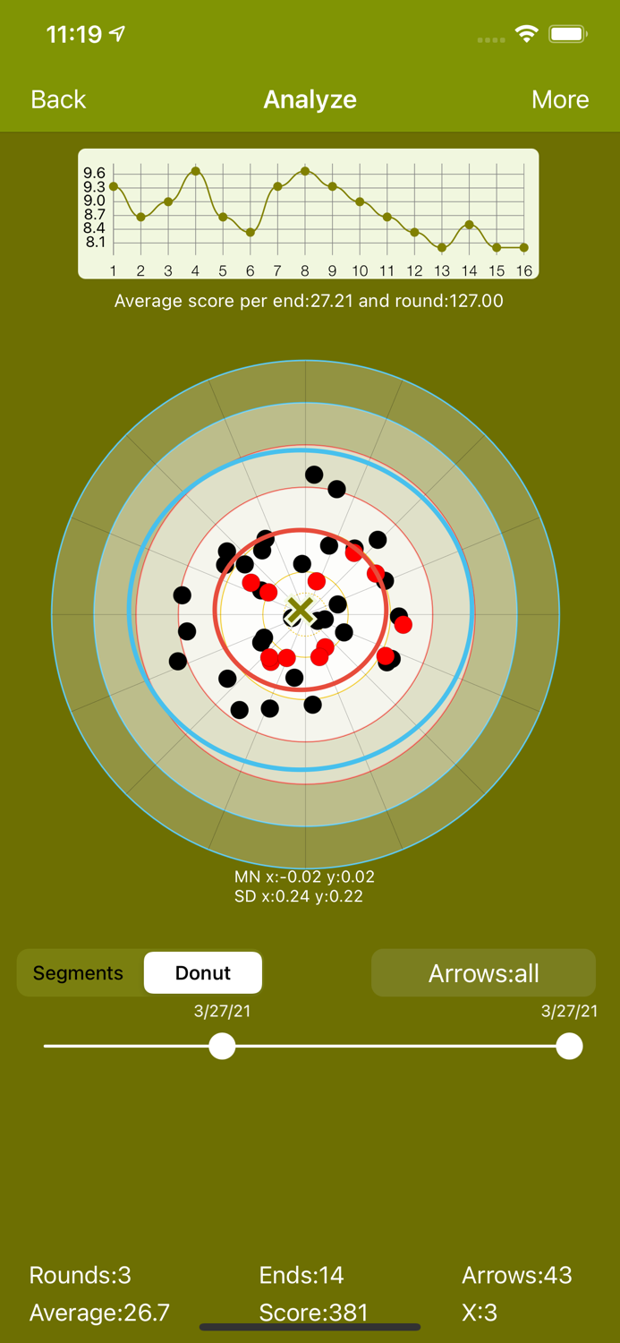 Archery Scoring - Ishi Archery