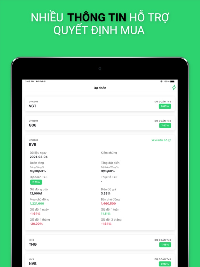 T3 - Dự đoán chứng khoán