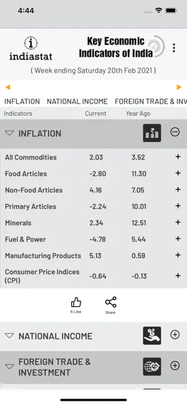 Game screenshot Key Economic Indicators hack